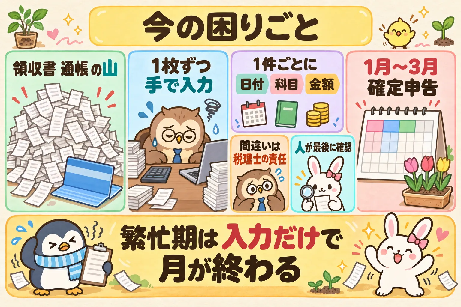 今の困りごと